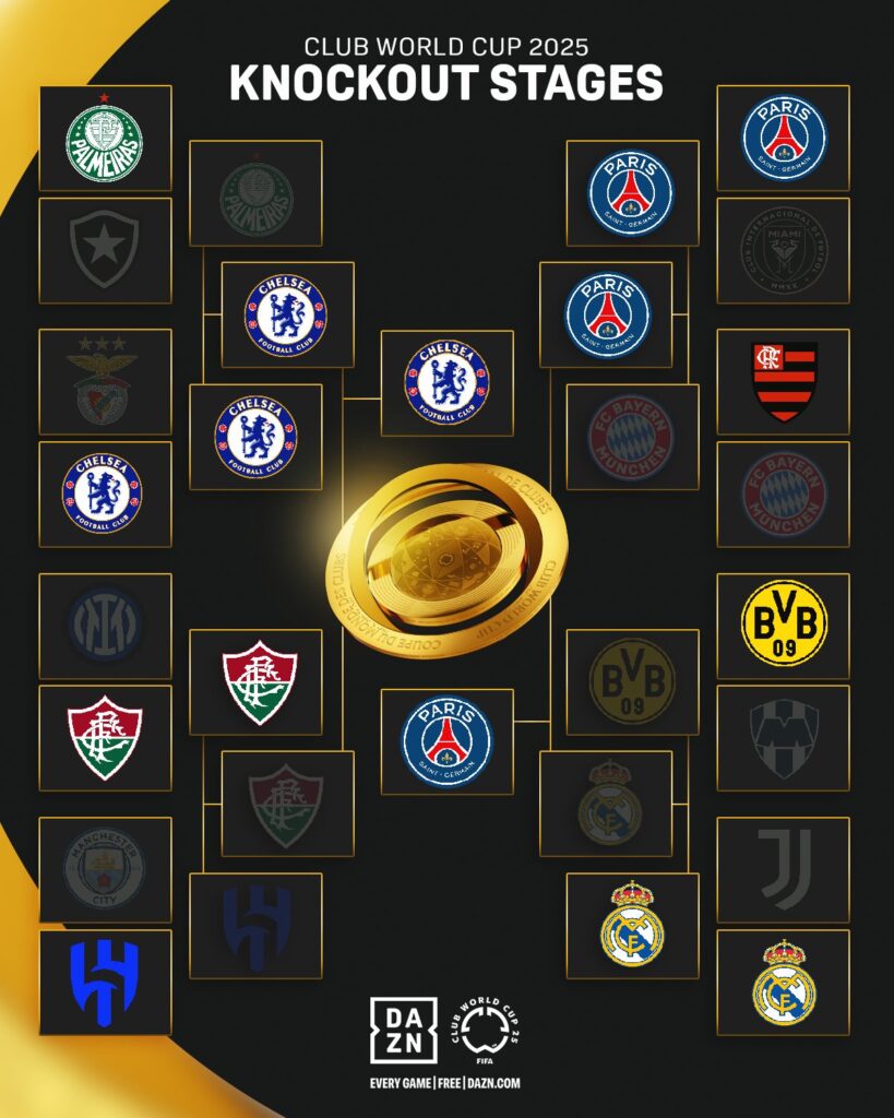 CLUB-WORLD-CUP-TABLE-DAZNFOOTBALL